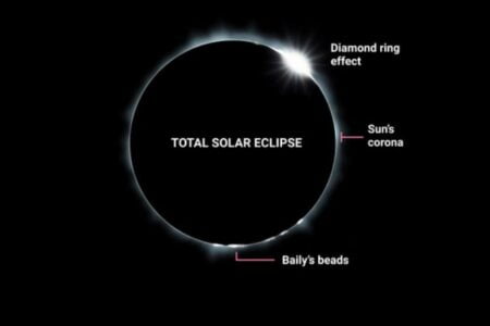 What you need to know about the total eclipse